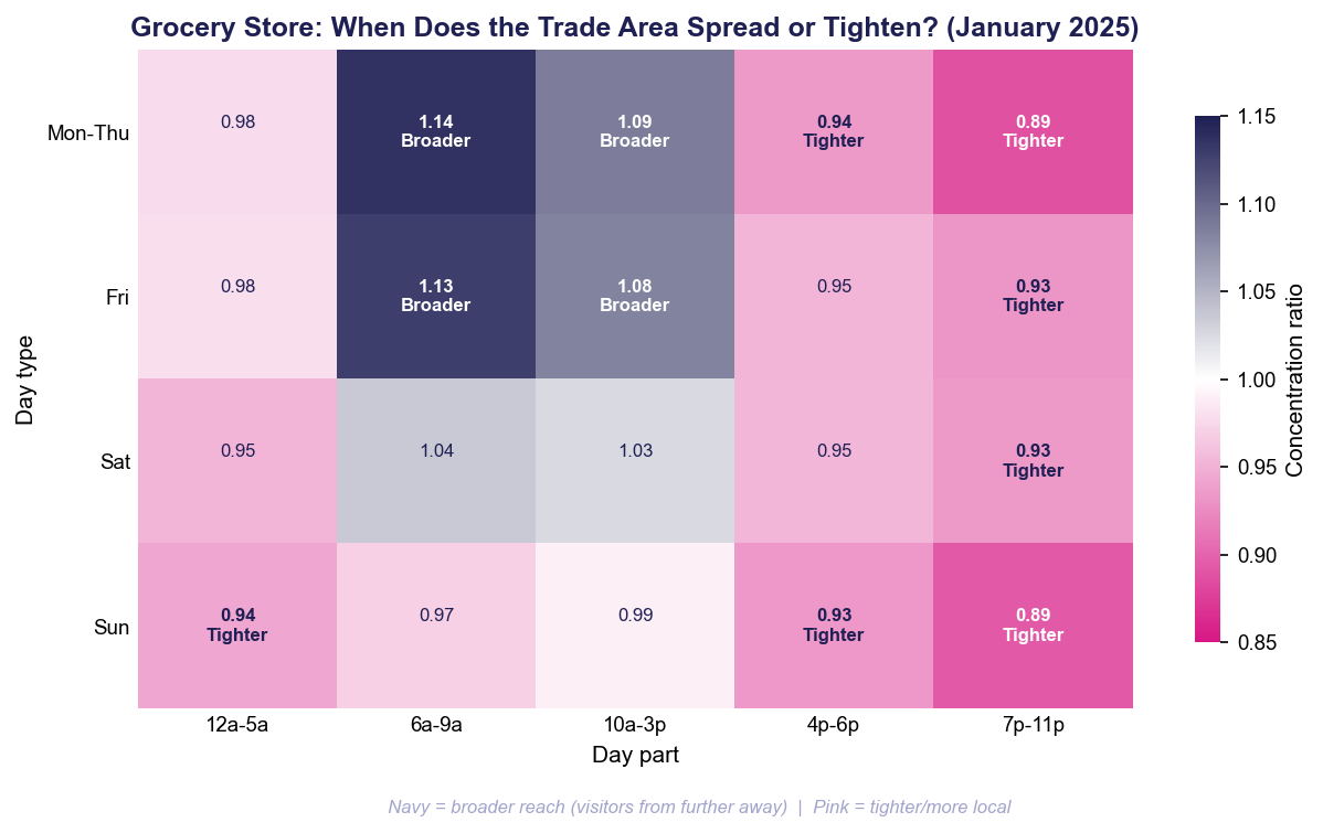 Grocery store temporal trade area heatmap